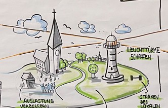 Nächstes Zoom „Zukunft Kirche in Lippe kompakt“