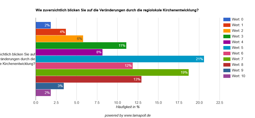 Nächstes Zoom „Zukunft Kirche in Lippe kompakt“ am 28. Januar 2026