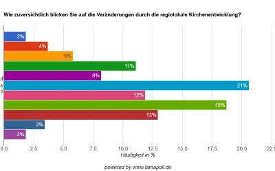 Nächstes Zoom „Zukunft Kirche in Lippe kompakt“ am 28. Januar 2026