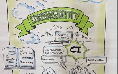 CI-Prozess – Wir brauchen euch!