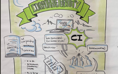 CI-Prozess verschoben!