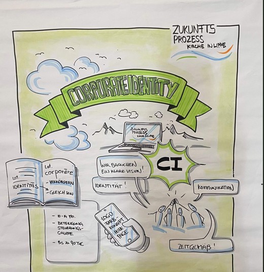 Ausschnitt_Grafik_CI-Prozess